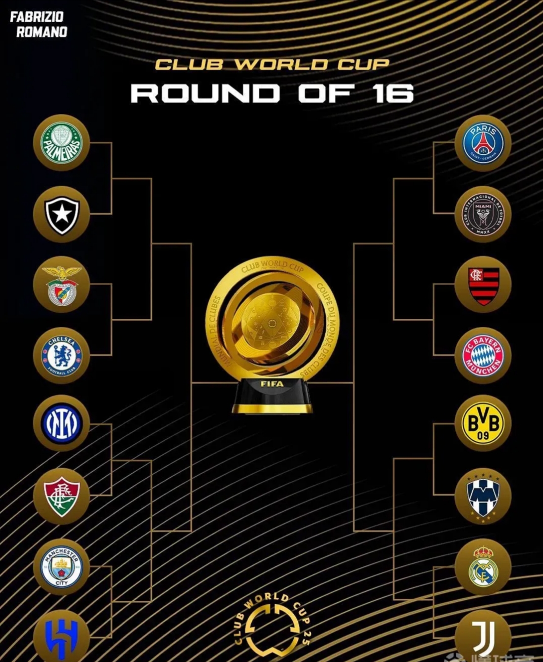 独家：曼城世俱杯首战阵容预测