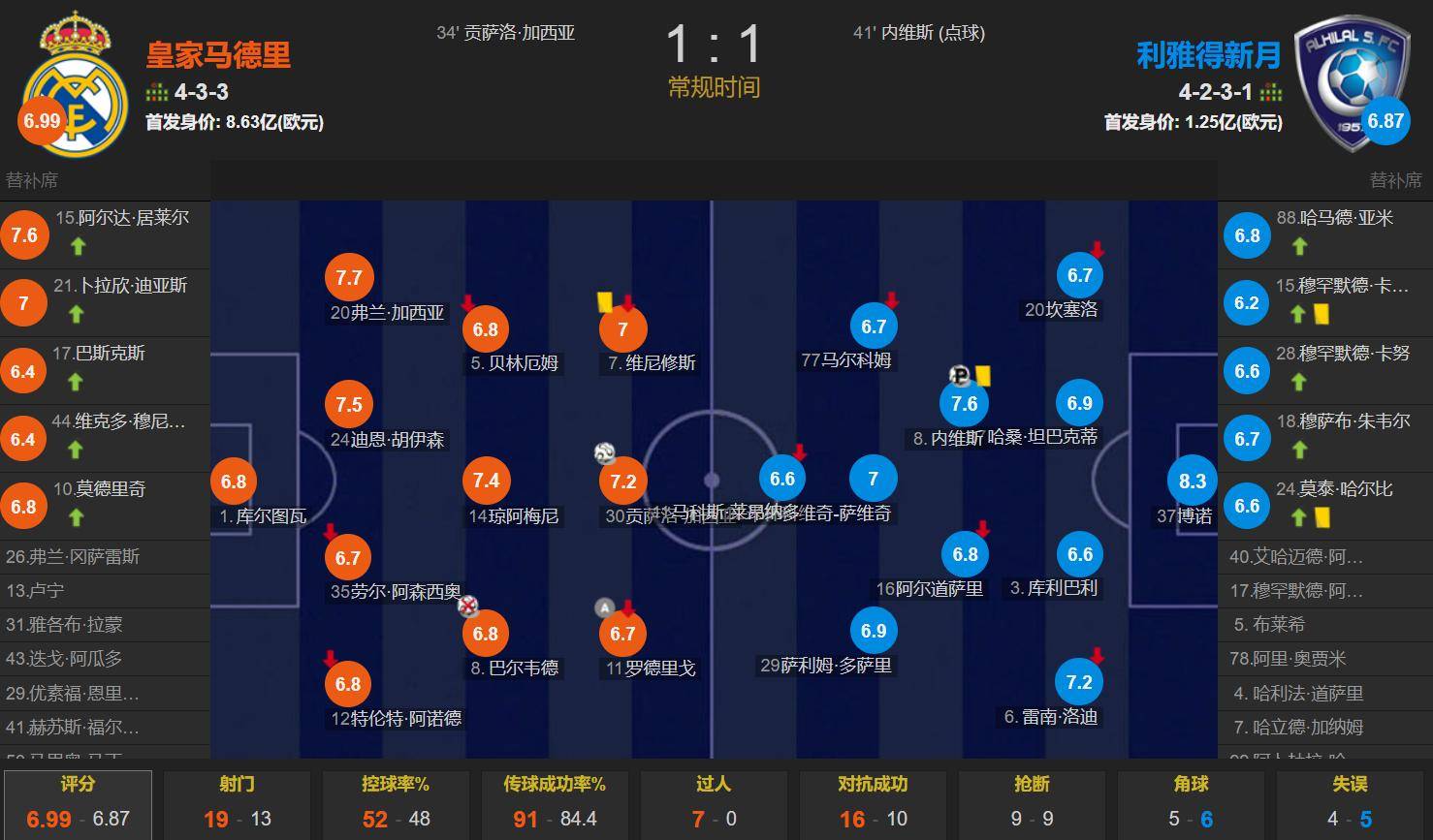 独家：博卡青年世俱杯首战阵容预测
